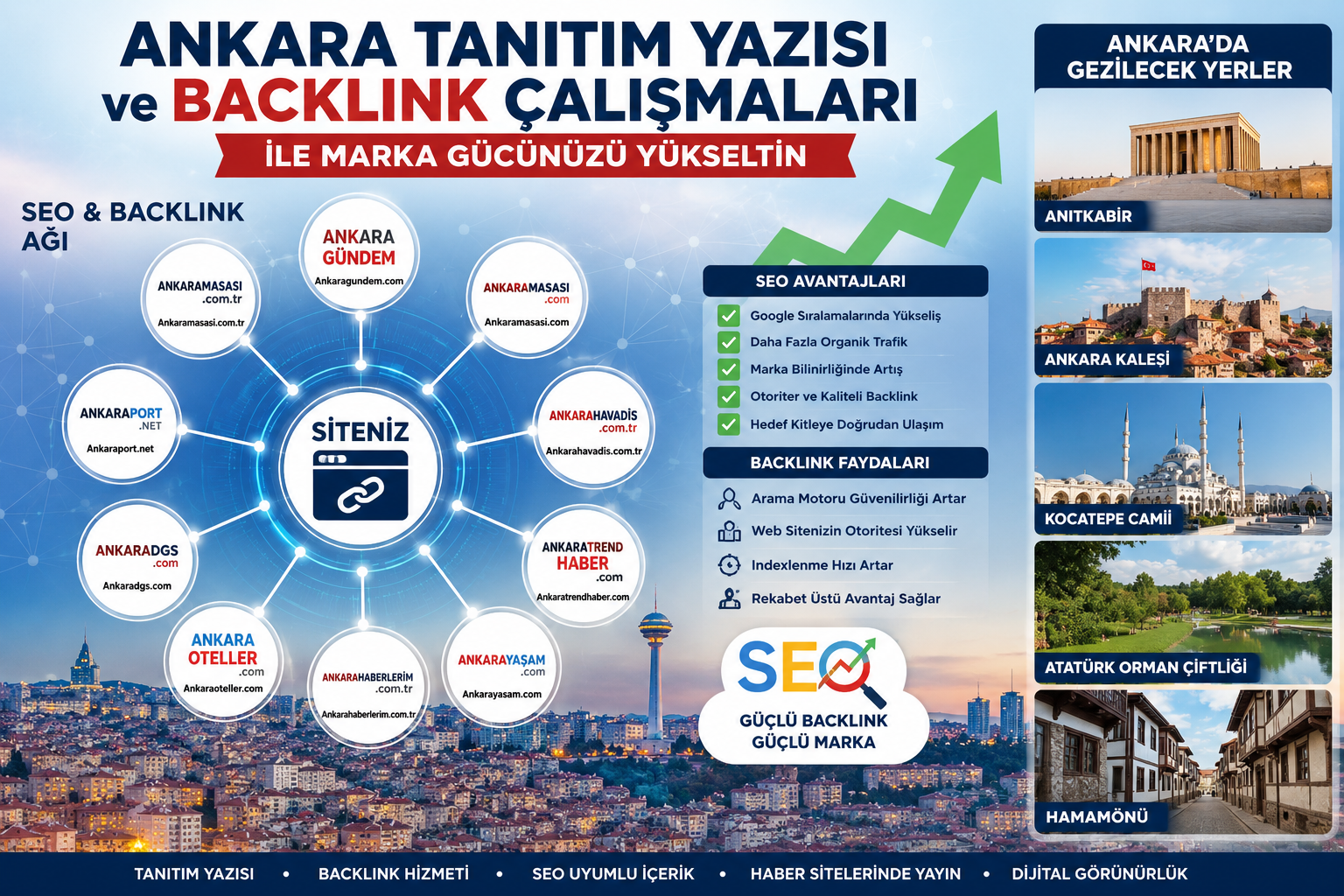 Ankara Tanıtım Yazısı ve Backlink Çalışmaları ile Marka Gücünüzü Yükseltin