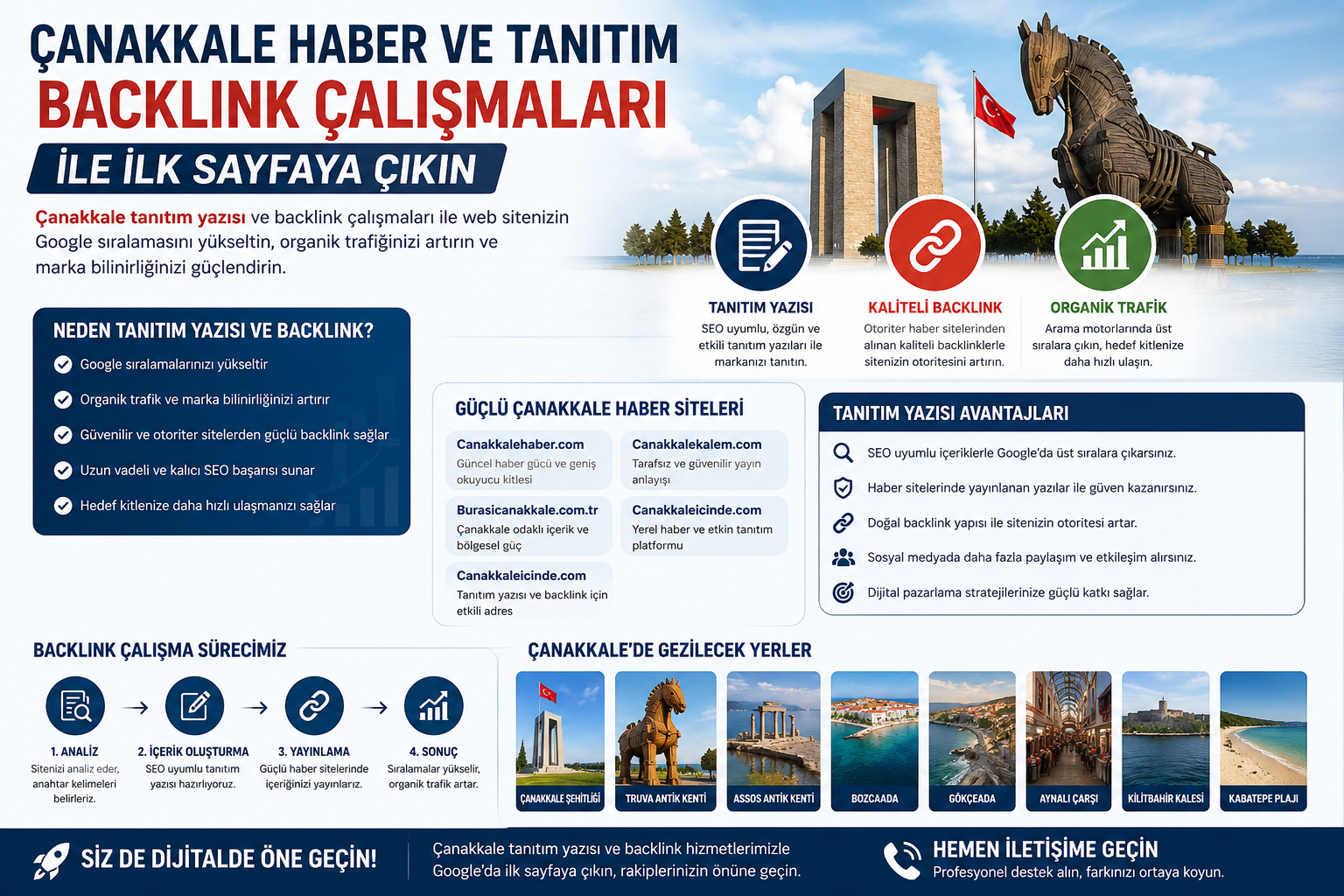 Çanakkale Haber ve Tanıtım Backlink Çalışmaları ile 1. Sayfaya Çıkın